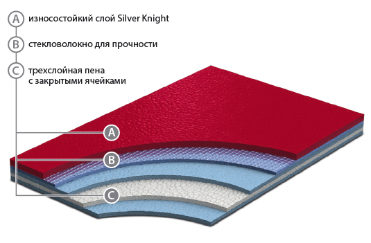 GraboSport Mega GraboSport Mega