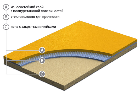Graboflex Gymfit 60 Graboflex Gymfit 60